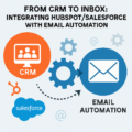 From CRM to Inbox: Integrating HubSpot/Salesforce with Email Automation