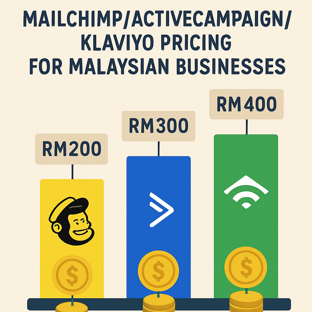 email marketing software pricing Malaysia