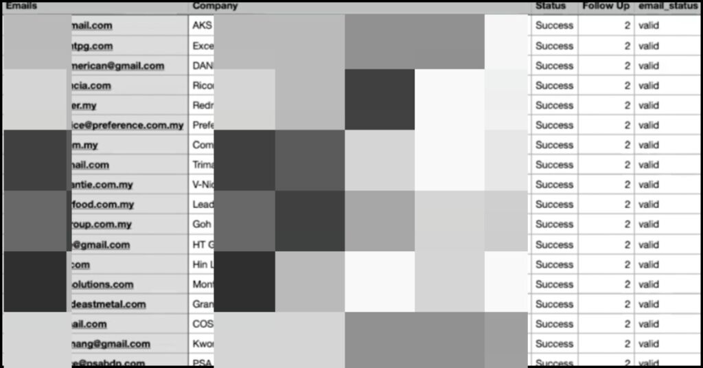 build your own prospect — Malaysia